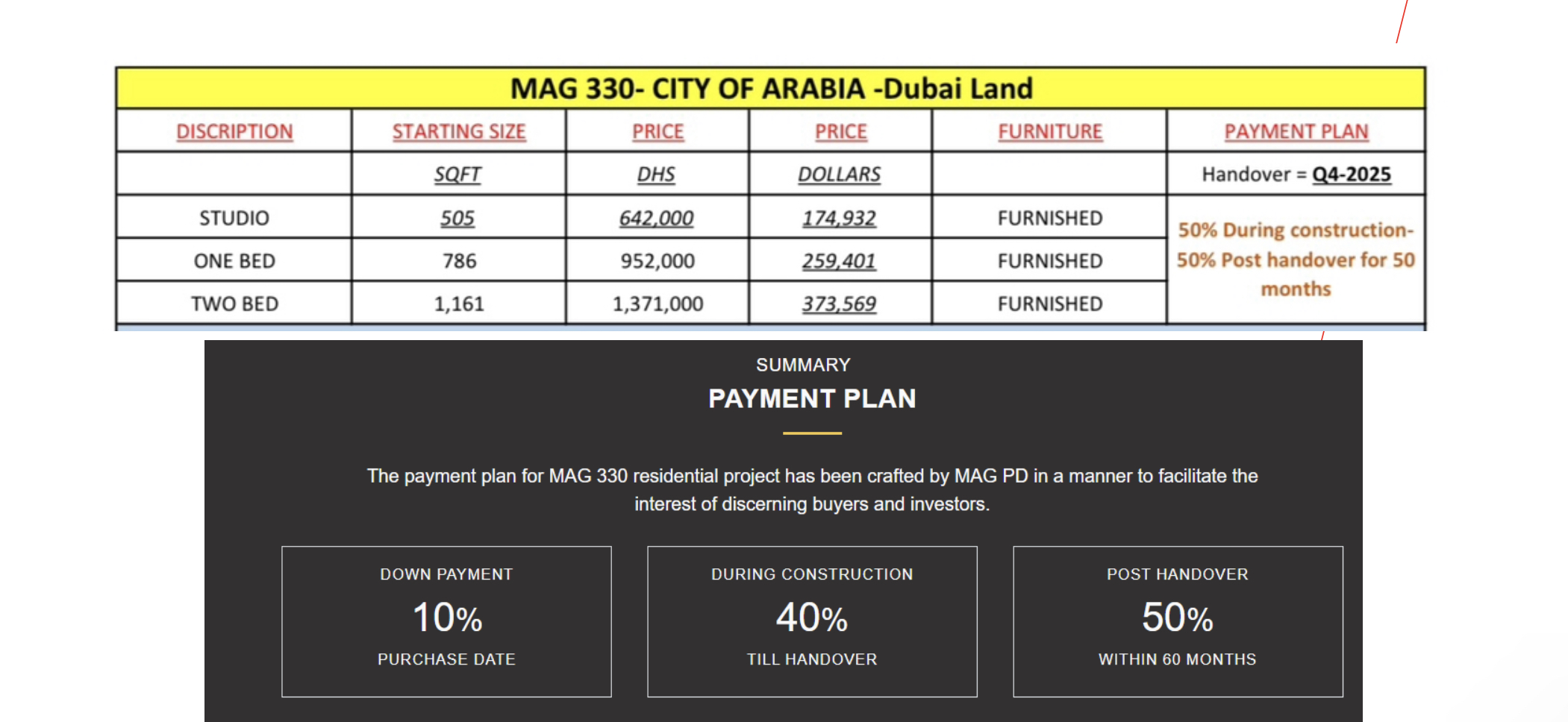 Apartments by MAG 330 – City of Arabia