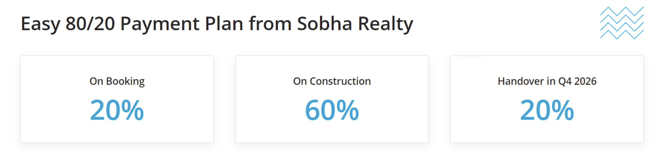 Exquisite Residental Project of Sobha SeaHaven